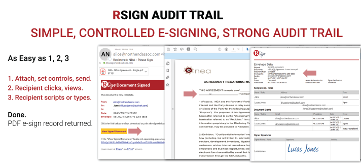 Electronically Signed Document by RSign