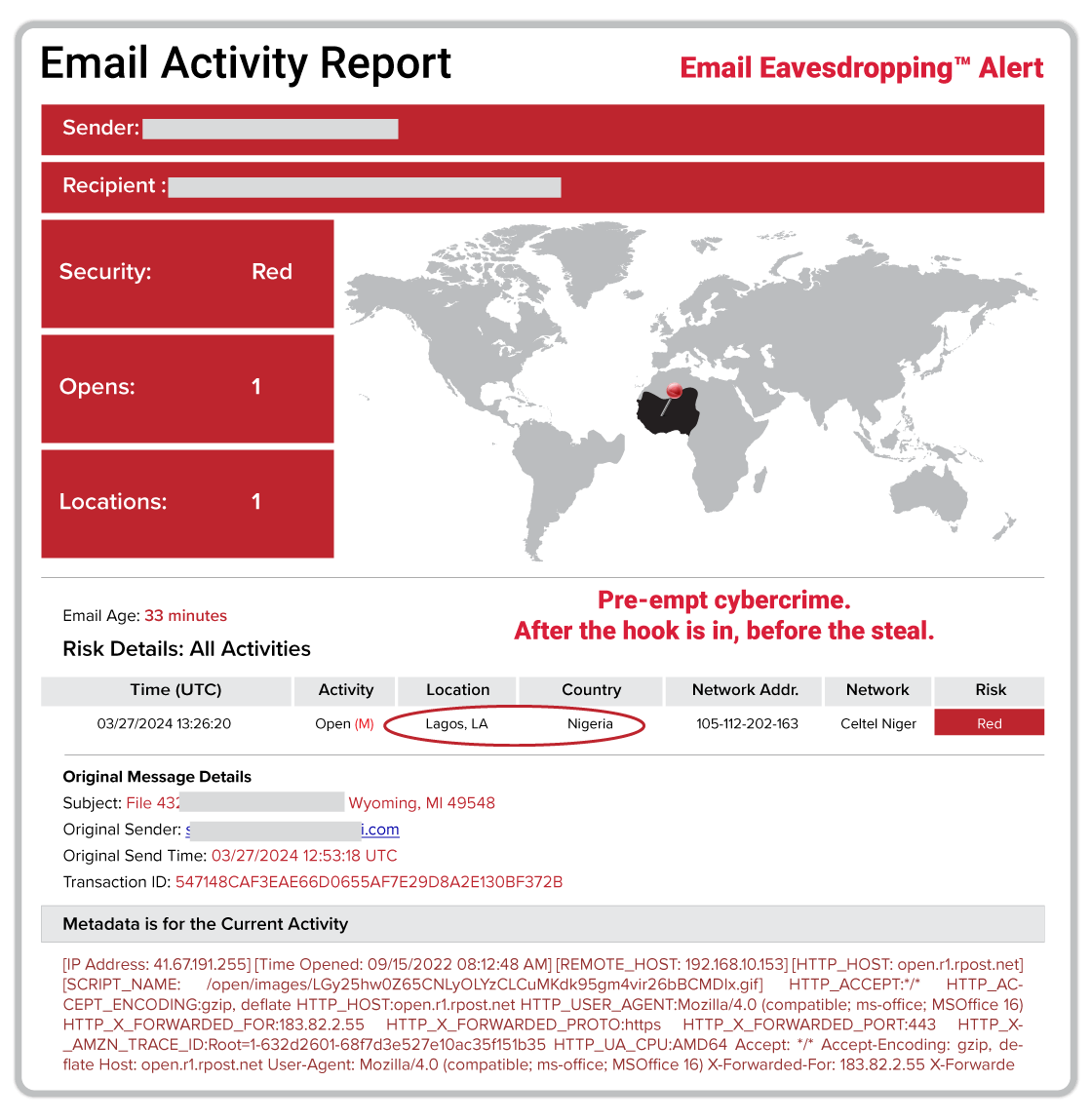 Email Activity Report