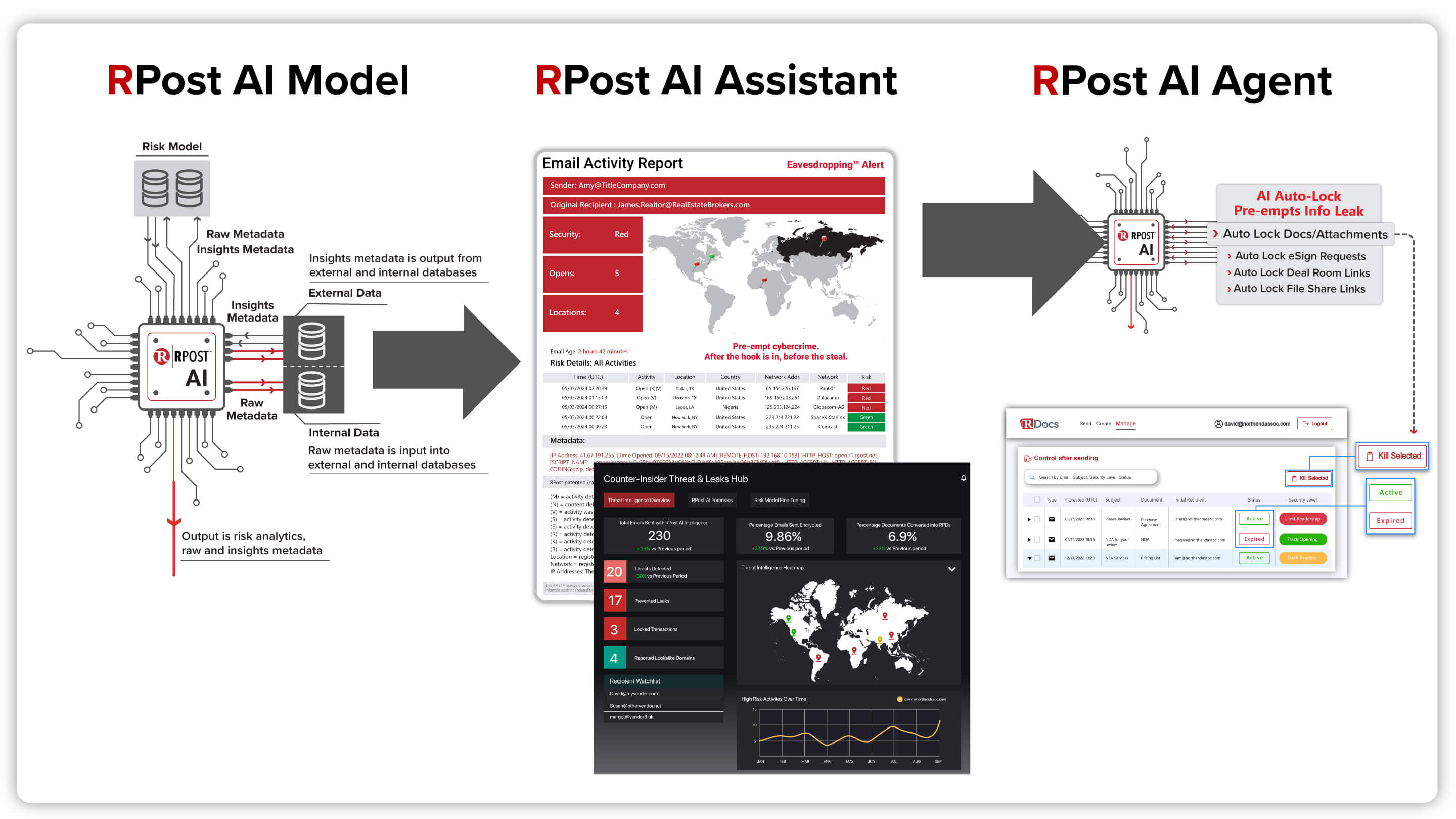 AI-Powered Intelligent Content Security by RPost