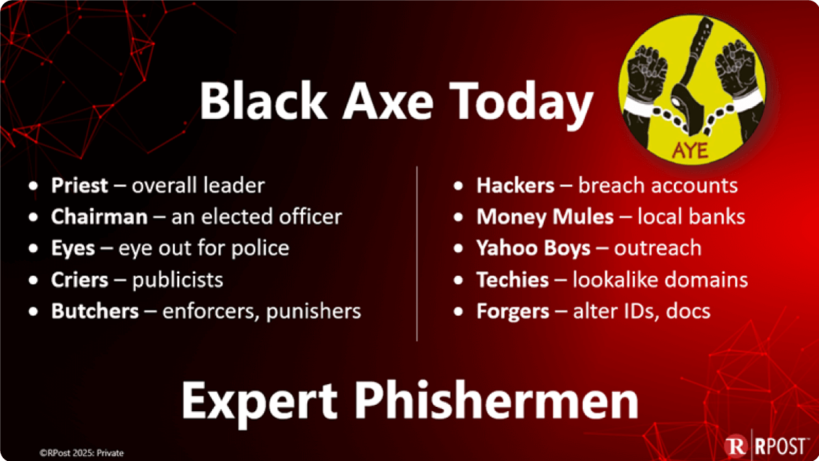 Black Axe Today