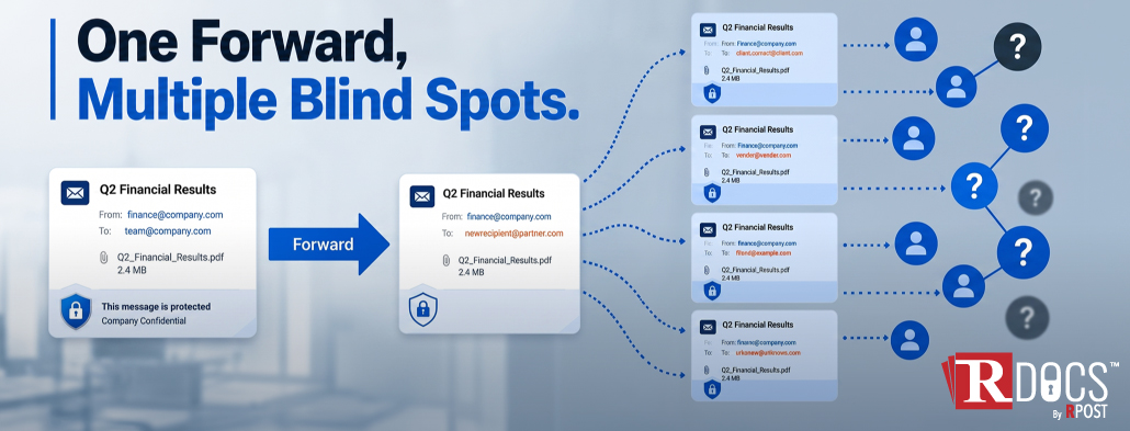 How One Forward Can Break Your Document Security Strategy