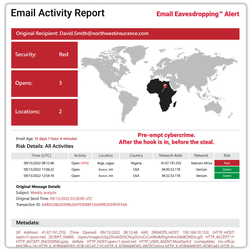 Email Activity Report