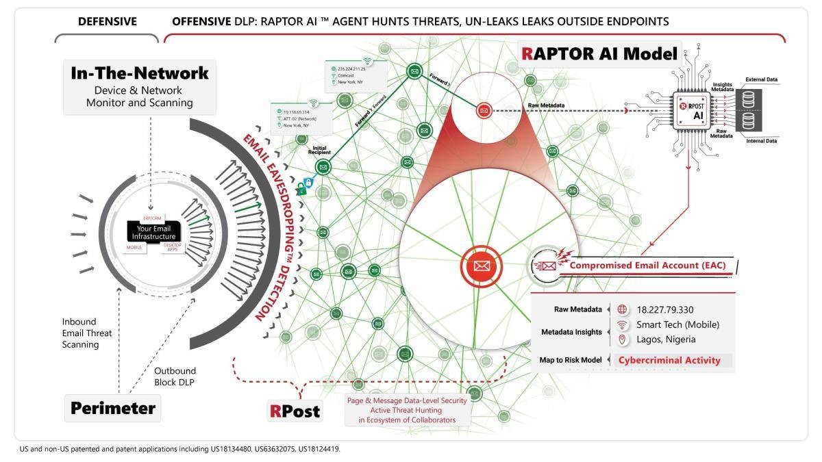 Raptor AI Model