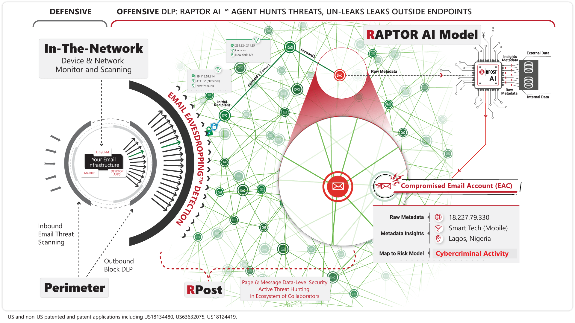 Raptor AI Model