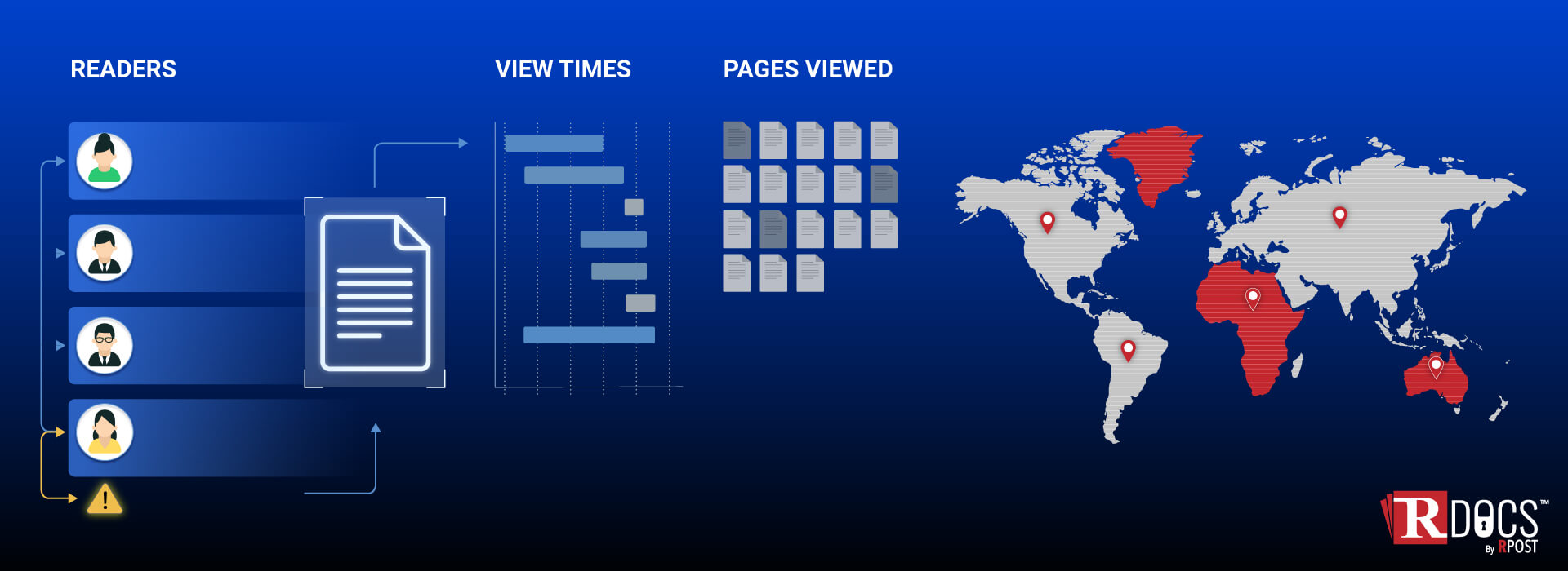 Who Opened Your Document? Why Reader Tracking Matters