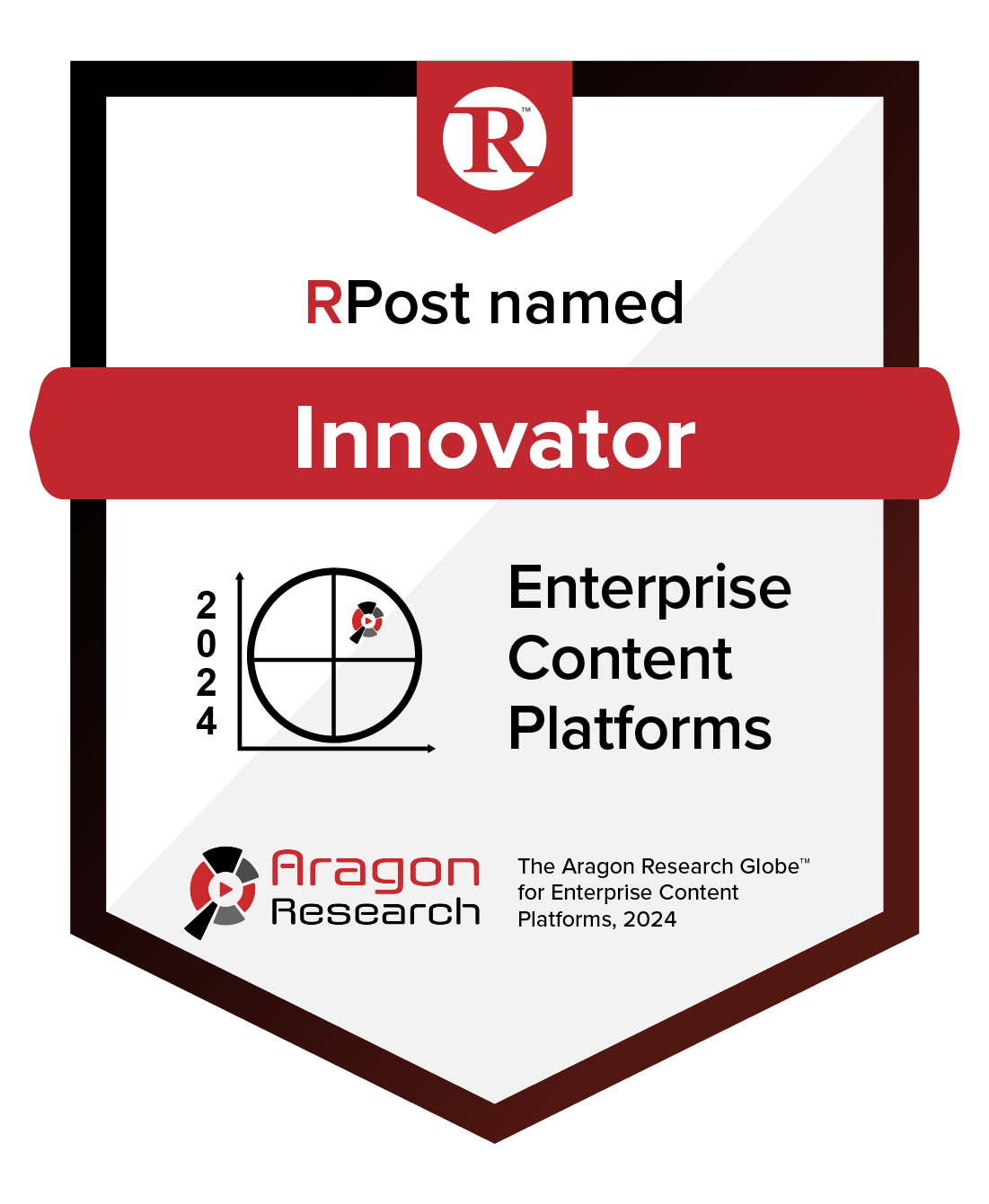 Aragon Research Positions RPost in the “Innovator” Section of the 2024 Globe™ for Enterprise Content Platforms