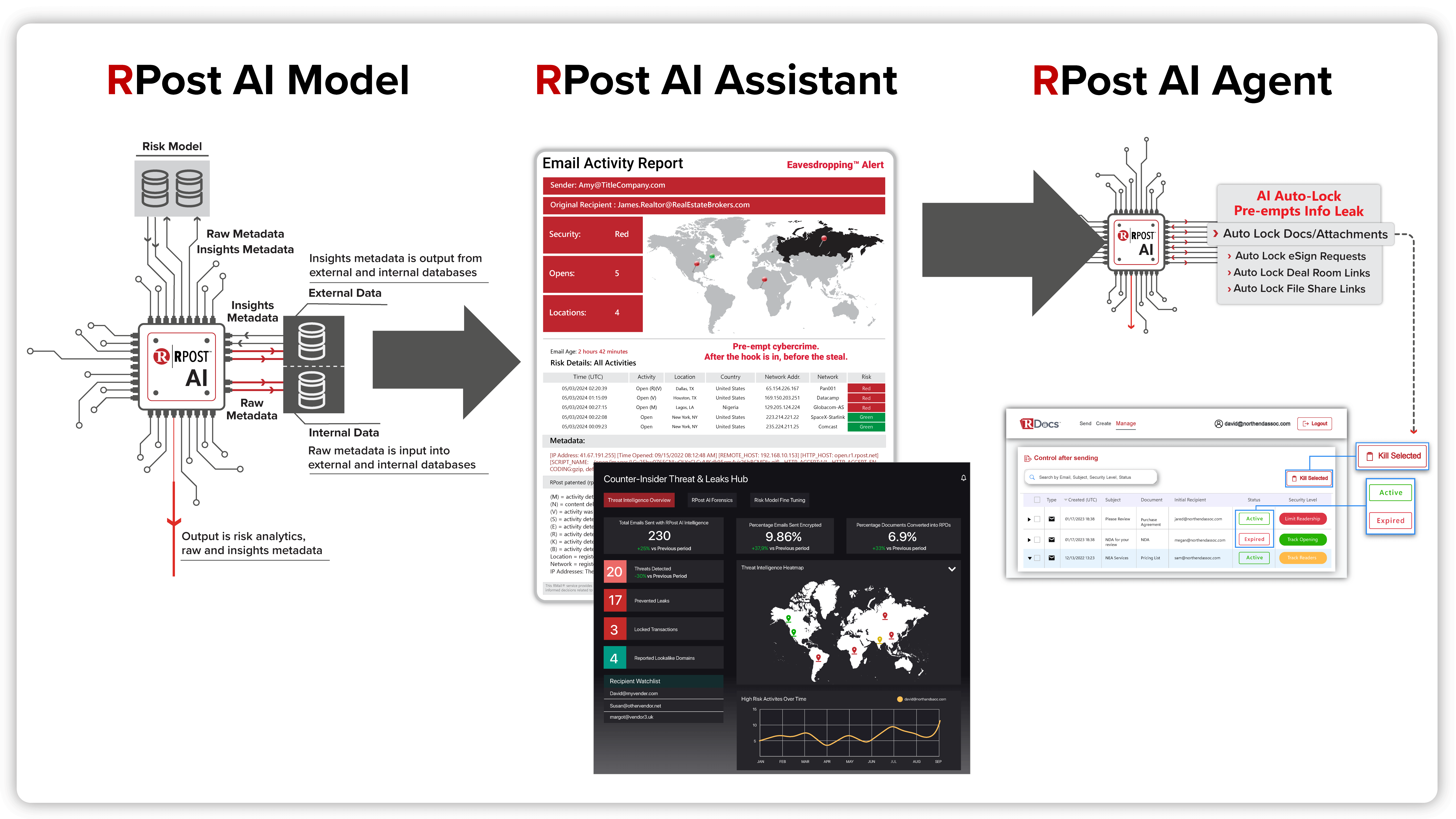 AI-Powered Intelligent Content Security by RPost