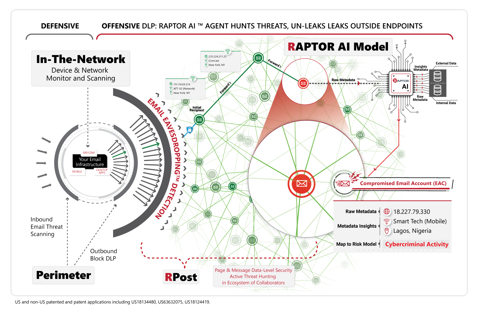Raptor AI Agent Hunts Threats, Un-Leaks Leaks Outsude Endpoints