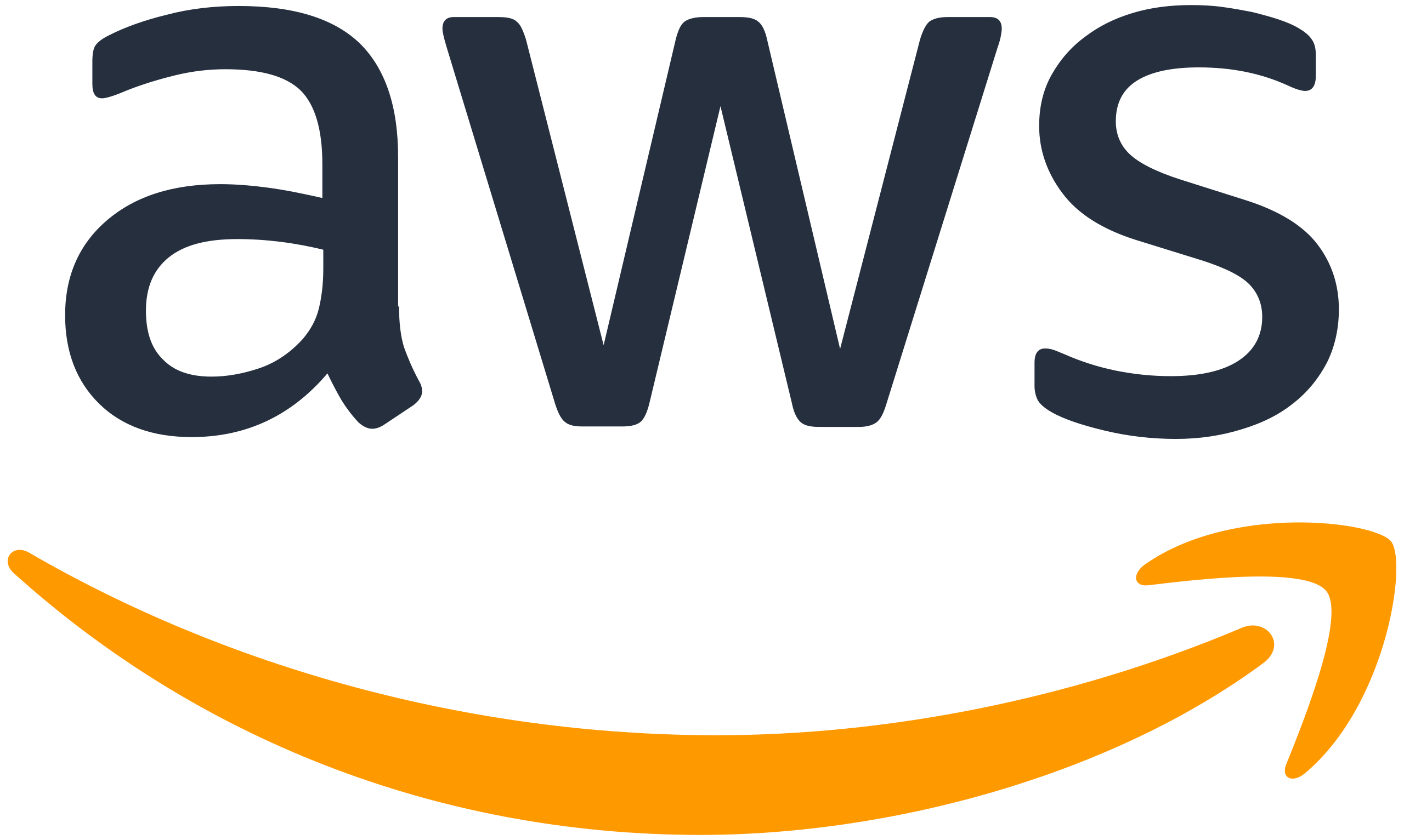 RPost Announces Amazon AWS Purchasing Integration at AWS re:Invent